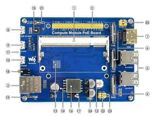 art--Compute-Module-PoE-Board-intro.jpg