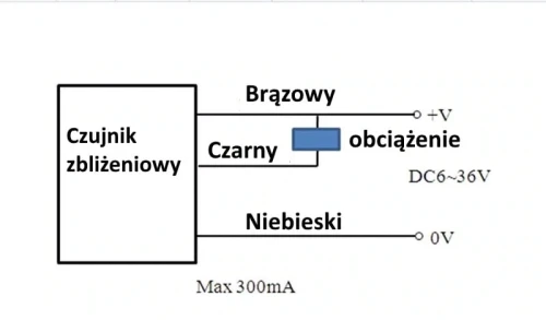 czujnik zblizeniowy NPN LJ12A3-4-Z opis wyprowadzen