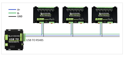 Przekazniki sterowane modbus f3.jpg
