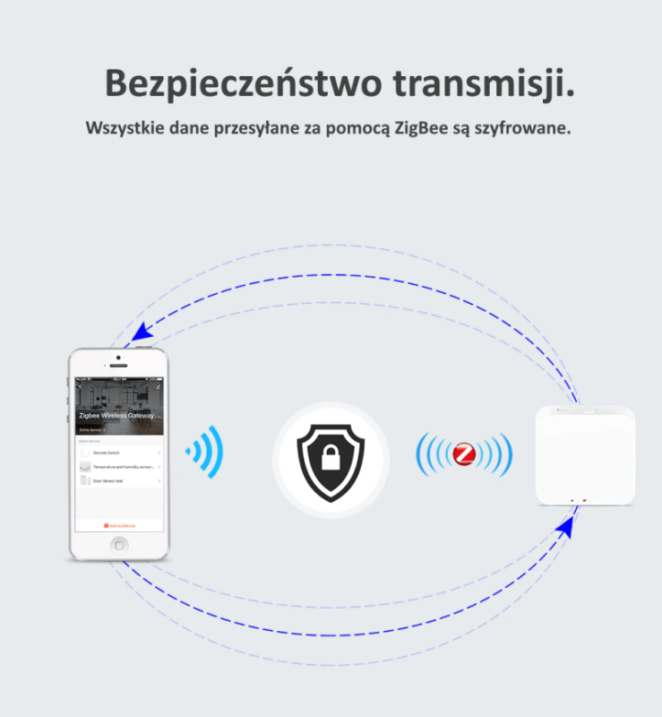 bramka ZigBee f3.png