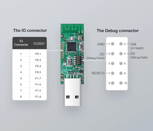 CC2531 USB