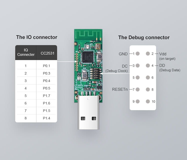 CC2531 USB