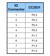 USB Dongle  ZigBee CC2531 zigbee2mqtt złącze programowania