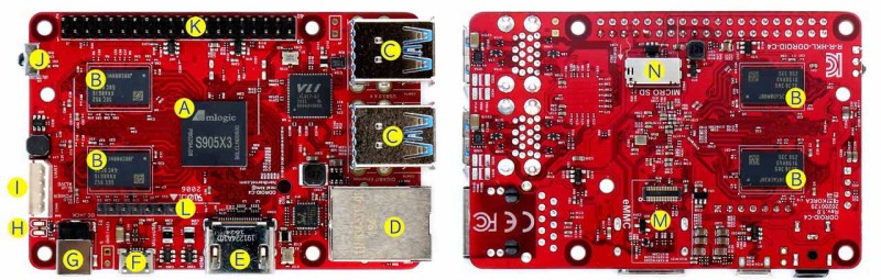 Odroid-C4 opis plyty