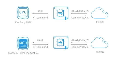 SIM7070G-Cat-M-NB-IoT-GPRS-HAT-details-7.jpg