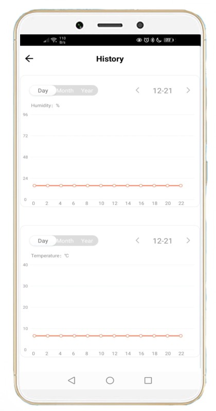 Sonoff czujnik Zigbee SNZB-02 Tuya