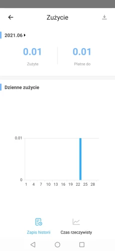 Sonoff Pow R2 historia zużytej energii