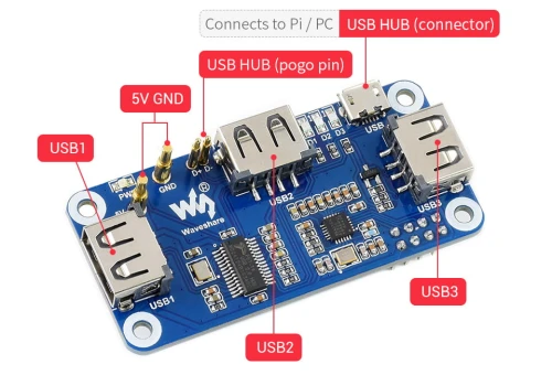 Power over Ethernet , 3x USB HUB