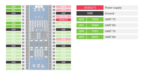 Dwu kanałowy moduł magistrali RS485 dla Raspberry Pi Pico