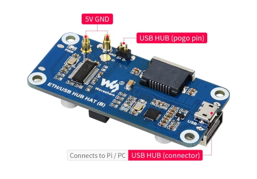 Moduł HUB Ethernet/USB dla Raspberry Pi