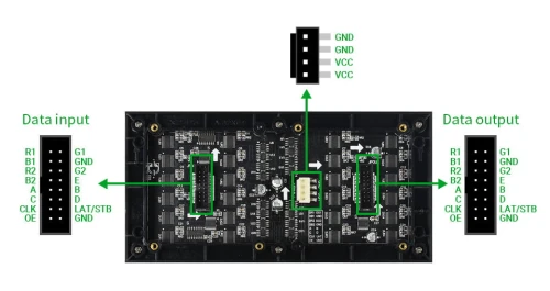 Panel matrycowy LED RGB 64×32