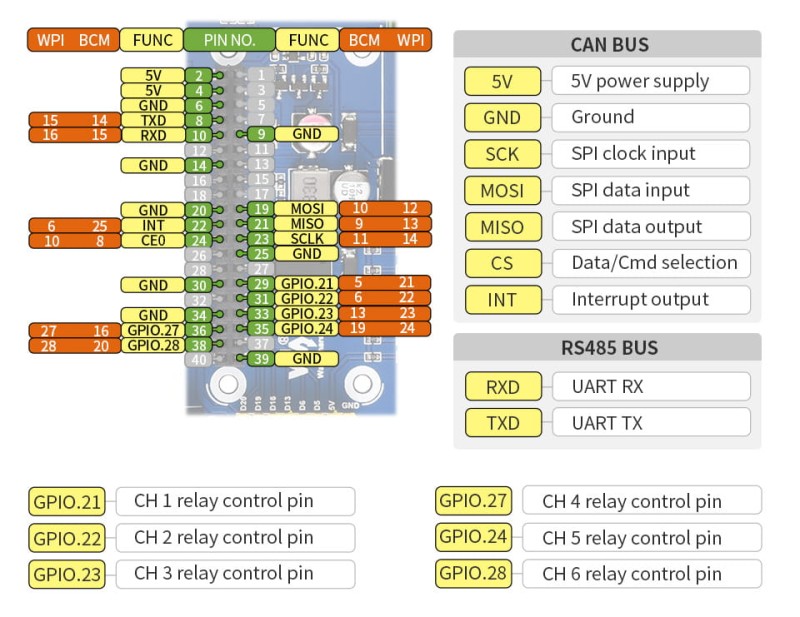 Przemysłowy 6-kanałowy moduł przekaźnikowy RS485/CAN dla Raspberry Pi Zero