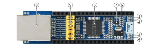 Konwerter Ethernet na UART dwukanałowy dla Raspberry Pi Pico