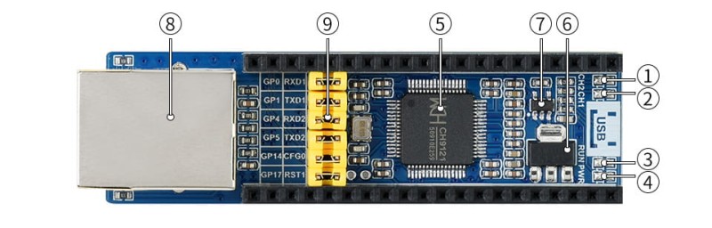 Konwerter Ethernet na UART dwukanałowy dla Raspberry Pi Pico