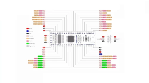 APM32F103CB (128KB), płytka rozwojowa STM32/APM32 ARM Cortex-M3
