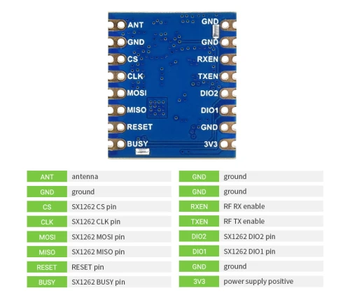 Moduł LoRa Core1262-868M, SX1262, przeciwzakłóceniowy, pasmo EU868