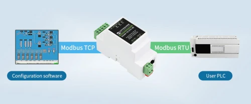 Przemysłowy serwer szeregowy, RS485/RJ45 Ethernet, TCP/IP do montażu na szynie.