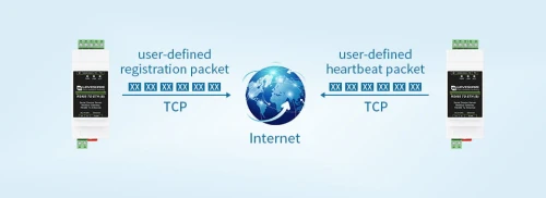 Przemysłowy serwer szeregowy, RS485/RJ45 Ethernet, TCP/IP do montażu na szynie.