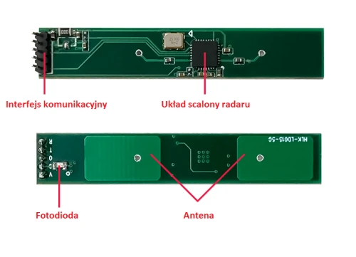 Moduł czujnika indukcyjnego radaru 5G