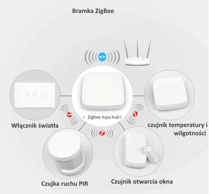 bramka ZigBee f2.png