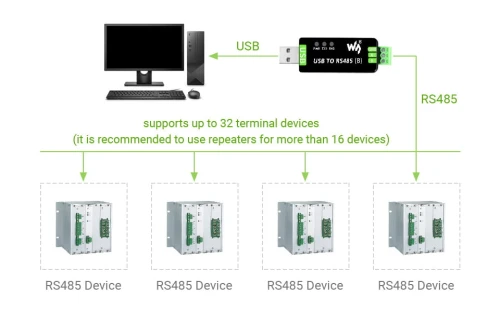 Przemysłowy konwerter USB RS485