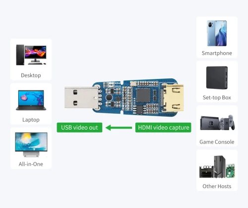 Adapter HDMI na USB 2.0 typ A