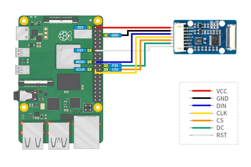Przezroczysty wyświetlacz OLED 1,51", rozdzielczość 128 × 64, niebieski, interfejsy SPI/I2C