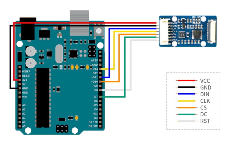 Przezroczysty wyświetlacz OLED 1,51", rozdzielczość 128 × 64, niebieski, interfejsy SPI/I2C