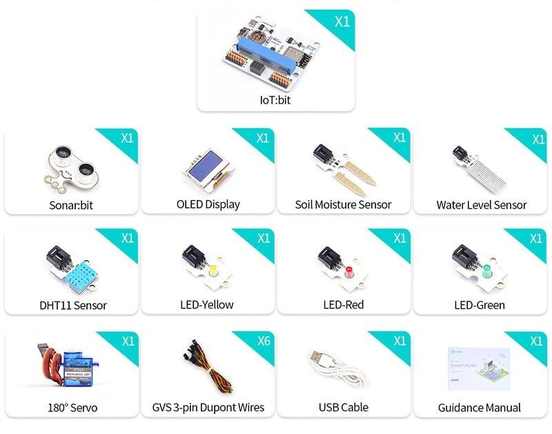 Zestaw modułów inteligentnego miasta Micro:bit Smart City IoT