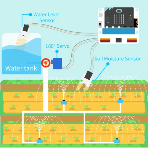 Zestaw modułów inteligentnego rolnictwa Micro:bit Smart Agriculture IoT