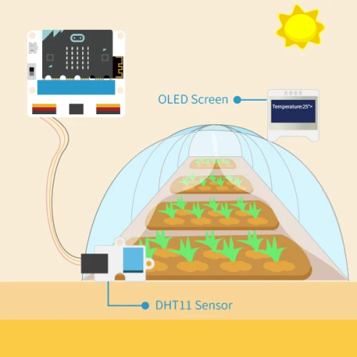 Zestaw modułów inteligentnego rolnictwa Micro:bit Smart Agriculture IoT