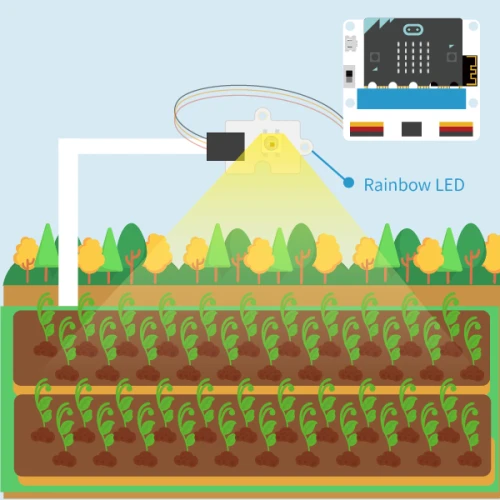 Zestaw modułów inteligentnego rolnictwa Micro:bit Smart Agriculture IoT