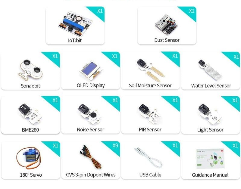 Zestaw modułów internetu rzeczy ELECFREAKS Smart Science micro:bit IoT:bit