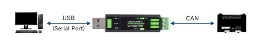 USB To CAN Adapter Model  - Adapter USB do magistrali CAN
