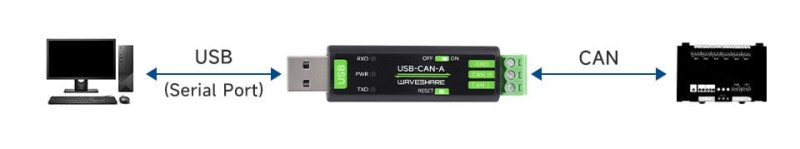 USB To CAN Adapter Model  - Adapter USB do magistrali CAN