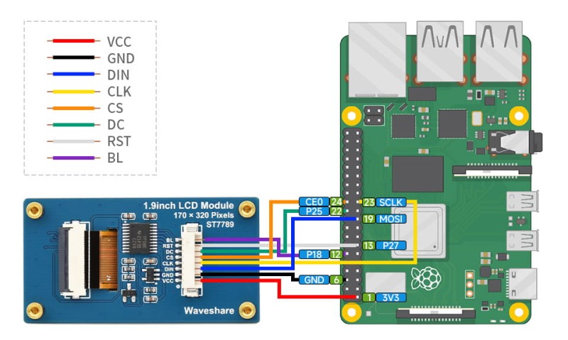Wyświetlacz LCD 1.9" IPS 262K kolorów dla Raspberry Pi, Ardiuno, STM32