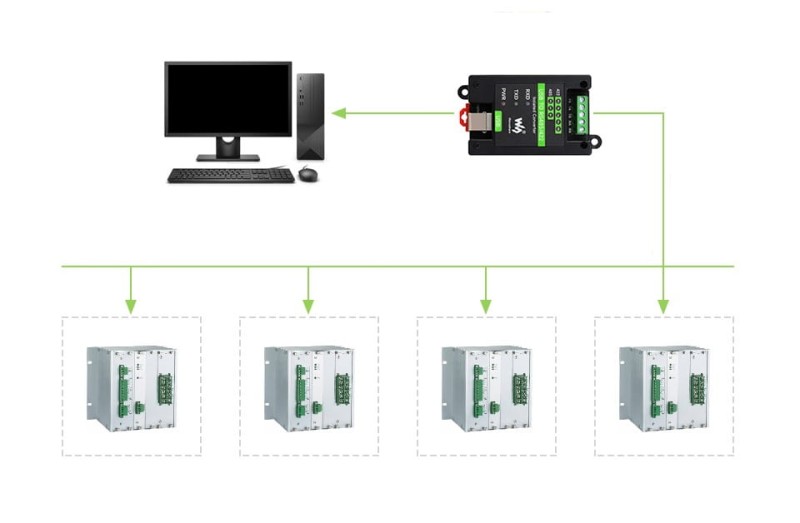 Przemysłowy konwerter USB-RS485/RS422