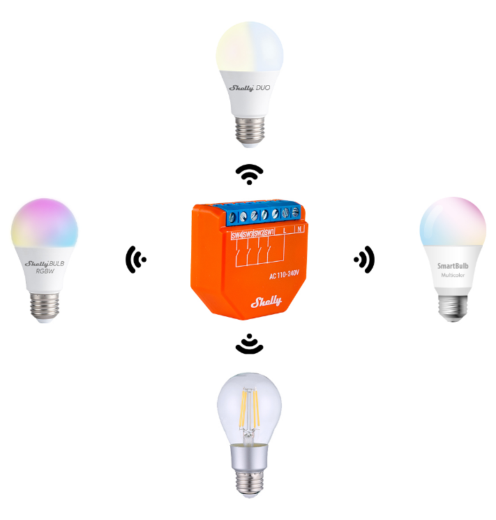 Kontroler podtynkowy Shelly PLUS i4