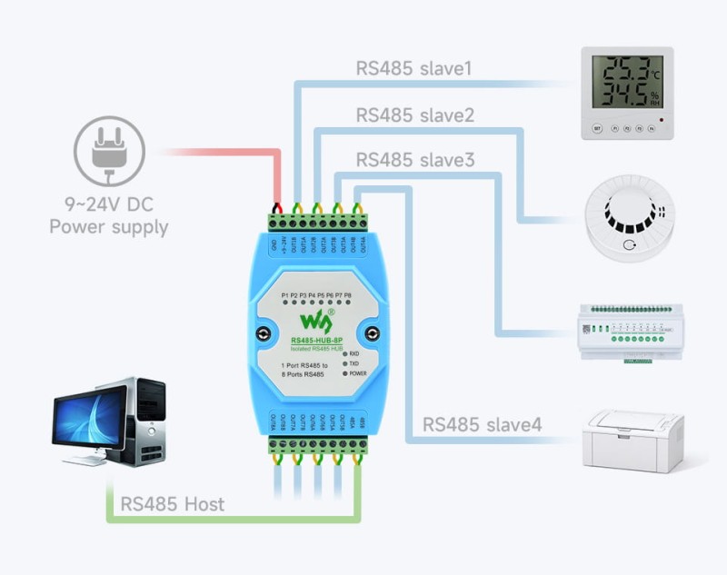 Isolated 8-Channel RS485 Hub Concentrator