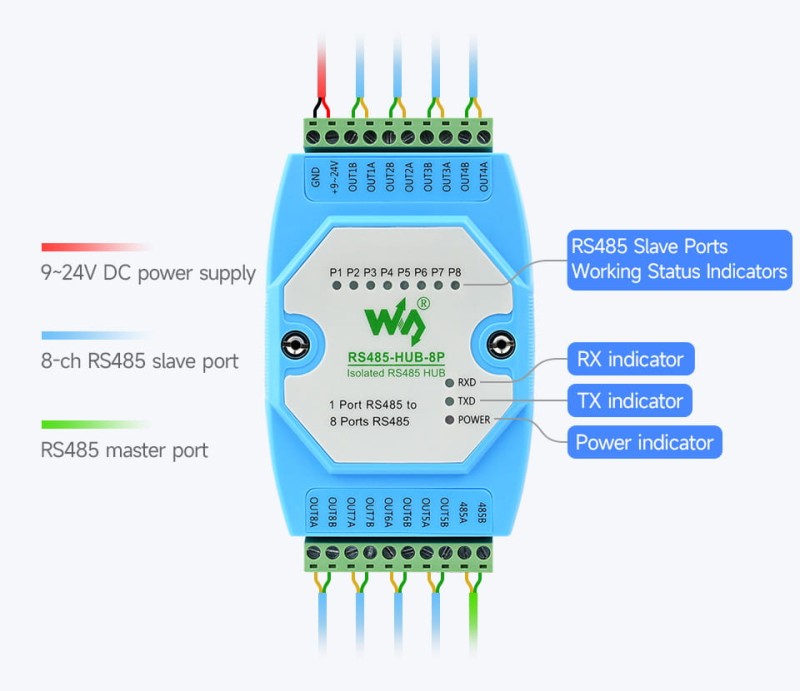 Isolated 8-Channel RS485 Hub Concentrator