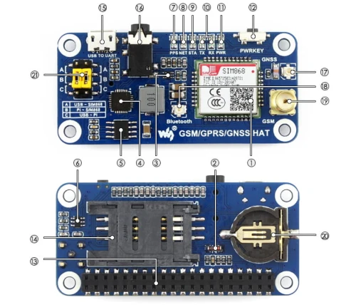 GSM-GPRS-GNSS-HAT-intro.jpg