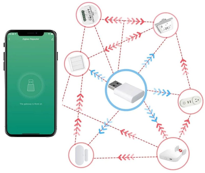 Repeater Wzmacniacz Sygnału ZIGBEE TUYA