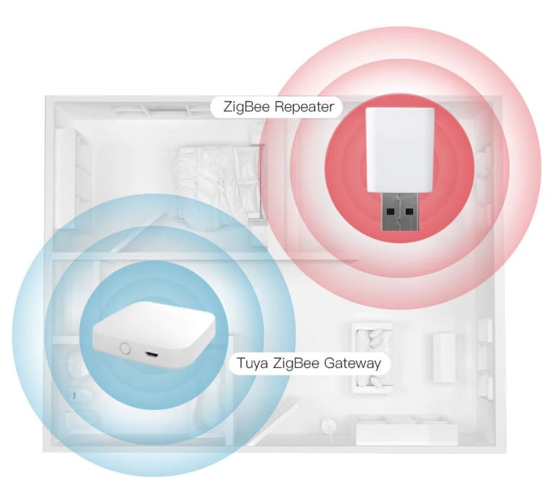 Repeater zigbee tuya