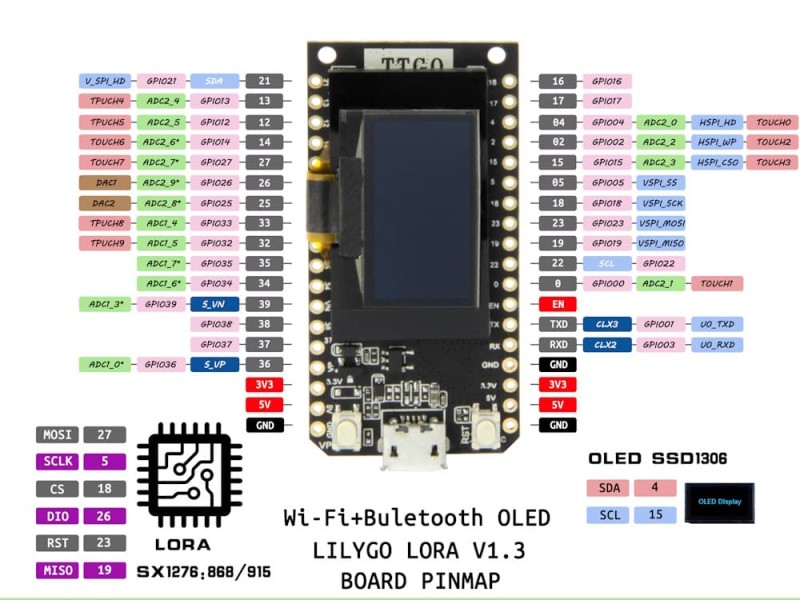 G711_Lora_V13_868MHz.jpg