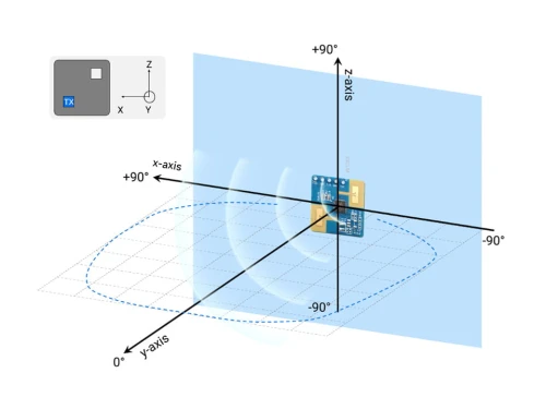 Czujnik Mikro-Ruchu Człowieka HMMD-mmWave, Radar MmWave 24GHz