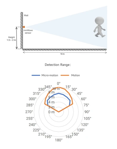 Czujnik Mikro-Ruchu Człowieka HMMD-mmWave, Radar MmWave 24GHz