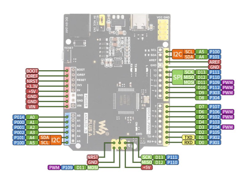 Platforma rozwojowa R7FA4 Plus, mikroprocesor R7FA4M1AB3CFM