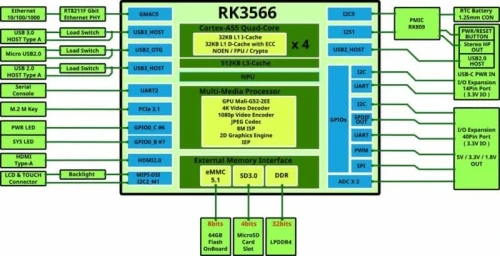 Odroid_M1S_4GB_RK3566.jpg