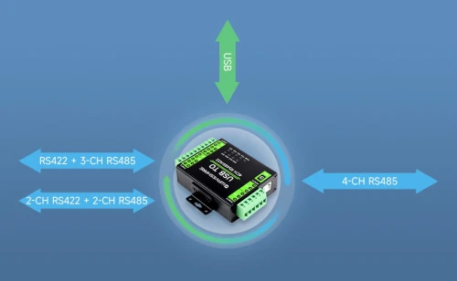 Przemysłowy Konwerter USB do 4-Kanałowego RS485/422, FT4232HL