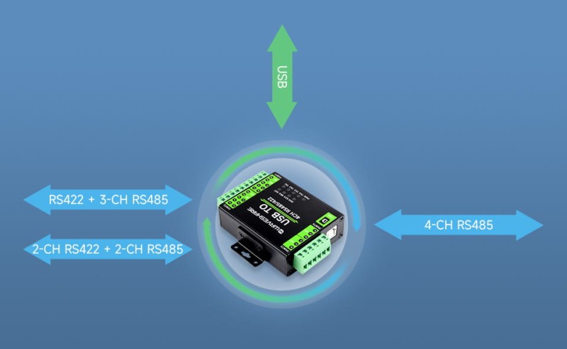 Przemysłowy Konwerter USB do 4-Kanałowego RS485/422, FT4232HL